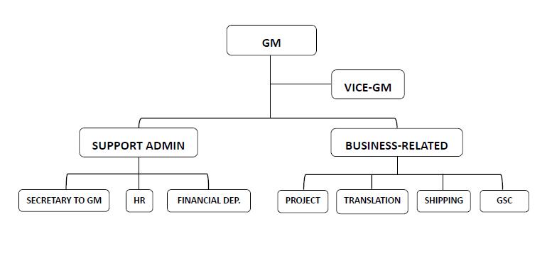 ORGANIZATION CHART.jpg